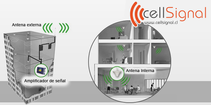 Amplificador de sañal para oficinas